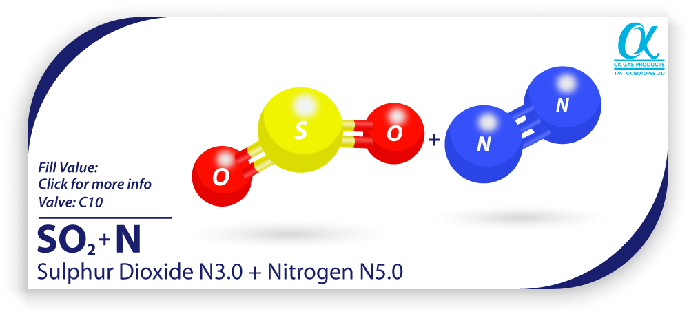 SULPHUR-DIOXIDE&NITROGEN